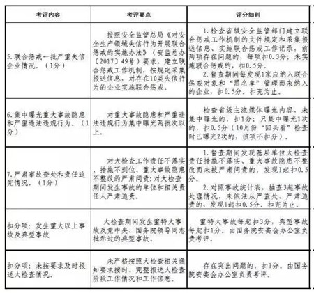 第四批环保组刚进驻，安检风暴又来袭！税务清查不远了