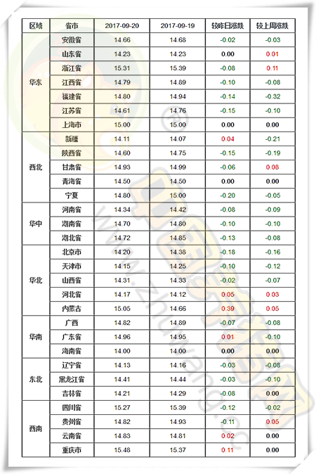 9月20日猪评：双节提振力度不明显，猪价将何去何去？