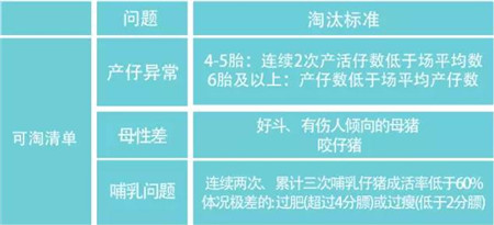 做好这点，你的养猪成本能下降一半！！
