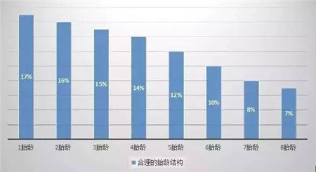 做好这点，你的养猪成本能下降一半！！