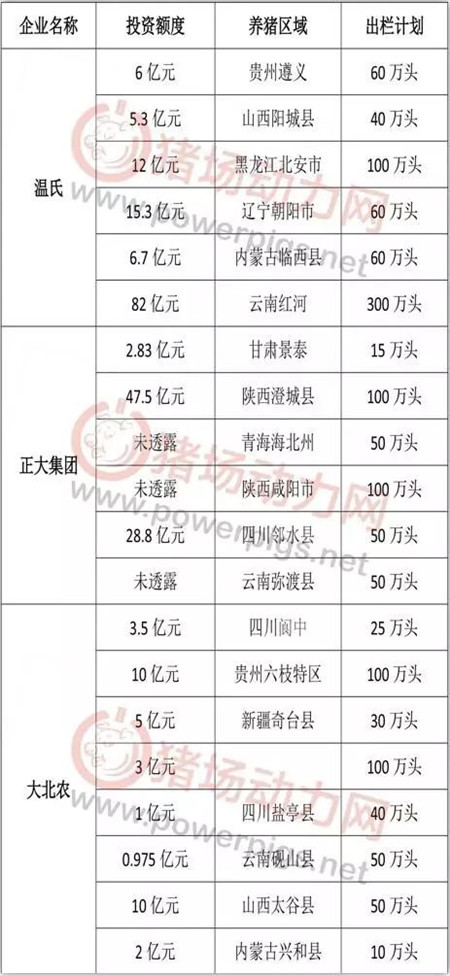 998亿砸向养猪业新增产能6250万头,养殖户何去何从?
