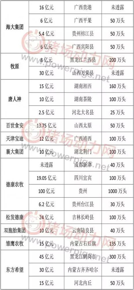 998亿砸向养猪业新增产能6250万头,养殖户何去何从?