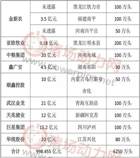 998亿砸向养猪业新增产能6250万头,养殖户何去何从?