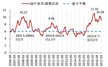 2017年中国养猪业现状分析及未来发展前景预测！
