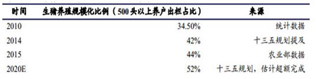 2017年中国养猪业现状分析及未来发展前景预测！