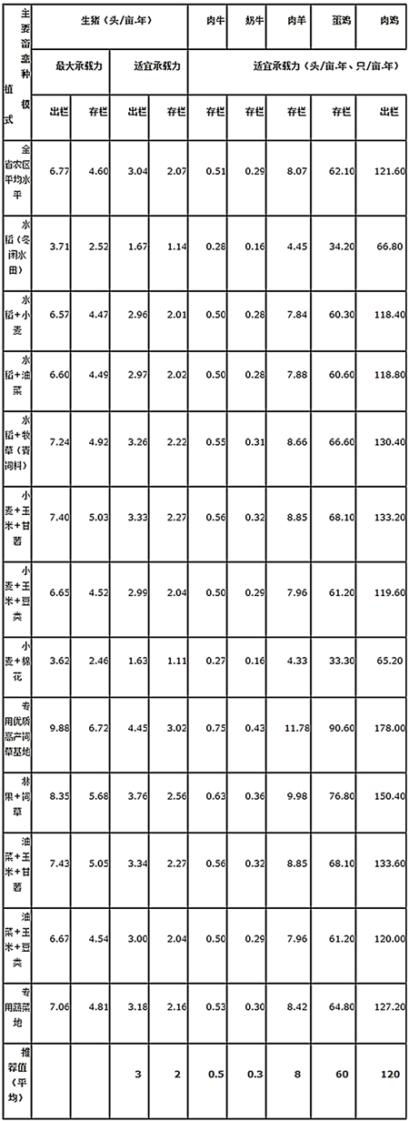 不同的种植模式,一亩地允许养几头猪?差别大了!