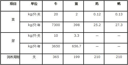 不同的种植模式,一亩地允许养几头猪?差别大了!