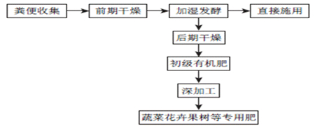 不同的种植模式,一亩地允许养几头猪?差别大了!