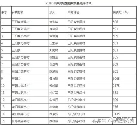 快看！中央给500个养猪大县发钱22亿，你领到了吗？