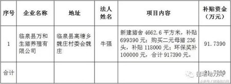 快看！中央给500个养猪大县发钱22亿，你领到了吗？