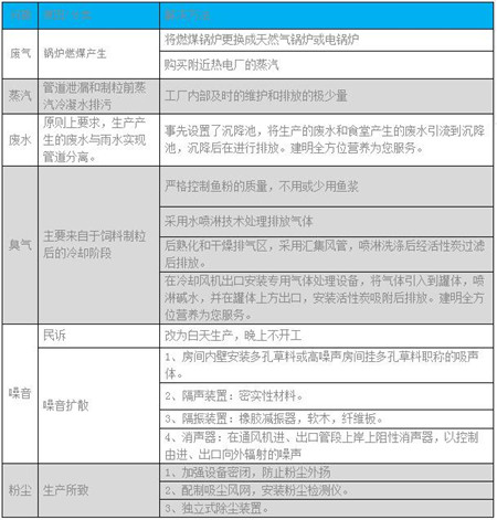 饲料厂如何应对环保检查？——形势与案例