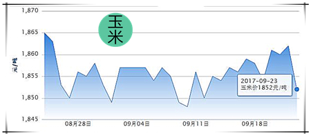 9月23日猪评：屠企采购量和压价力度将致两种猪价走势