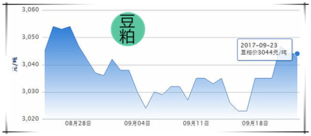 9月23日猪评：屠企采购量和压价力度将致两种猪价走势