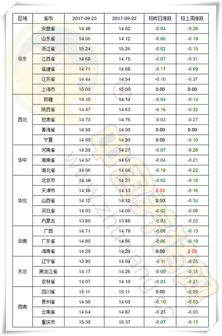 9月23日猪评：屠企采购量和压价力度将致两种猪价走势