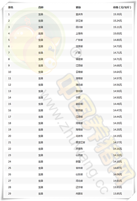 9月23日猪评：屠企采购量和压价力度将致两种猪价走势