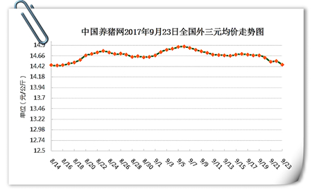 9月23日猪评：屠企采购量和压价力度将致两种猪价走势