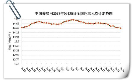 9月25日猪评：双节已近，生猪价格还有上涨的机会吗？