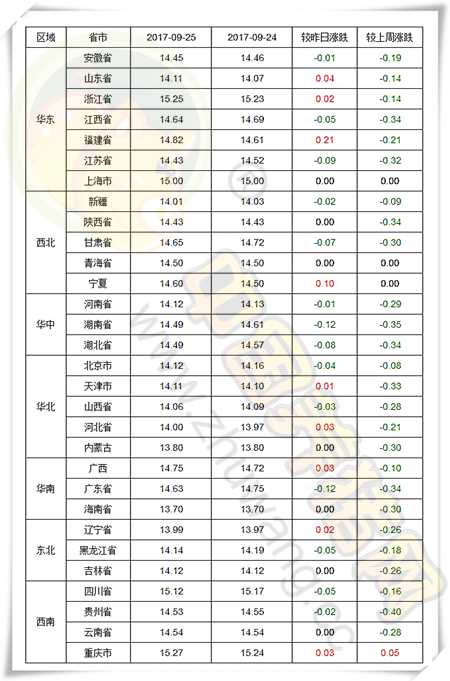 9月25日猪评：双节已近，生猪价格还有上涨的机会吗？