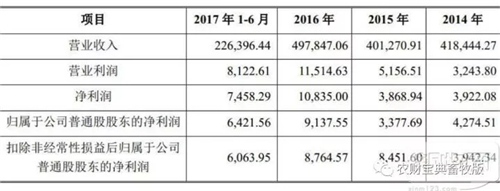重磅！今天，傲农在上交所主板上市！从成立到上市它只用了6年！