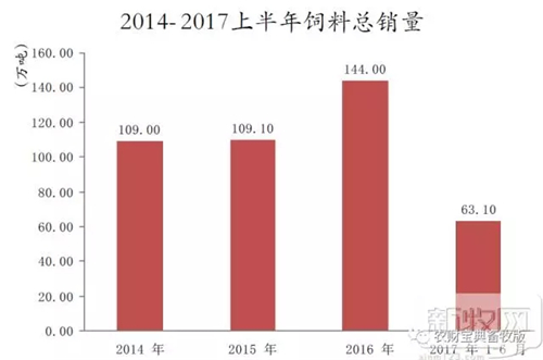 重磅！今天，傲农在上交所主板上市！从成立到上市它只用了6年！