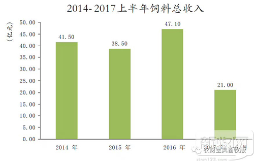 重磅！今天，傲农在上交所主板上市！从成立到上市它只用了6年！