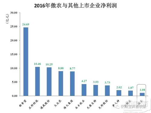 重磅！今天，傲农在上交所主板上市！从成立到上市它只用了6年！