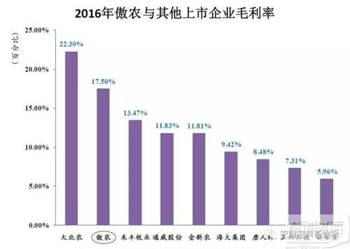 重磅！今天，傲农在上交所主板上市！从成立到上市它只用了6年！