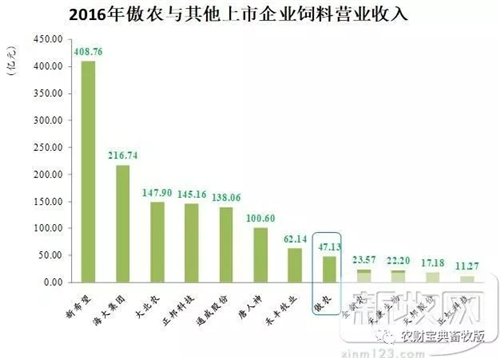 重磅！今天，傲农在上交所主板上市！从成立到上市它只用了6年！