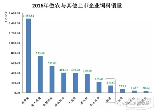 重磅！今天，傲农在上交所主板上市！从成立到上市它只用了6年！
