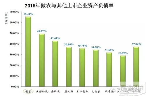 重磅！今天，傲农在上交所主板上市！从成立到上市它只用了6年！