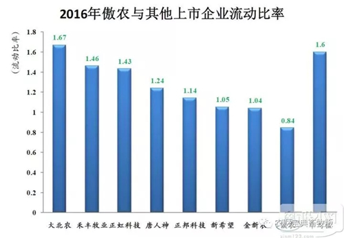 重磅！今天，傲农在上交所主板上市！从成立到上市它只用了6年！