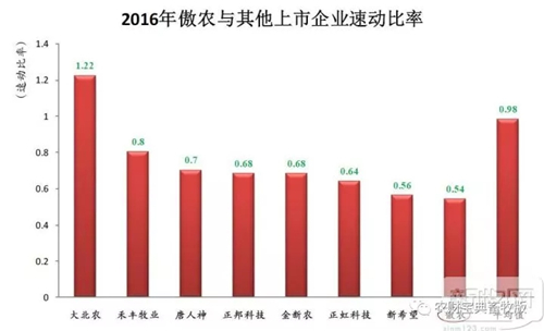 重磅！今天，傲农在上交所主板上市！从成立到上市它只用了6年！