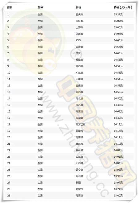 9月26日猪评：跌势南移，短期猪价或以窄幅调整为主