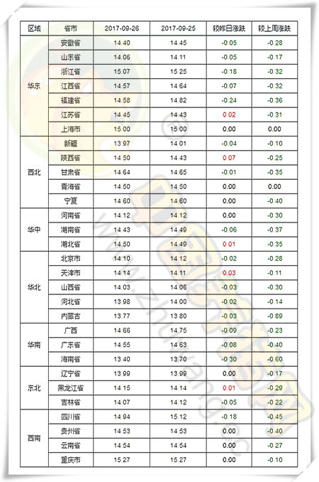 9月26日猪评：跌势南移，短期猪价或以窄幅调整为主