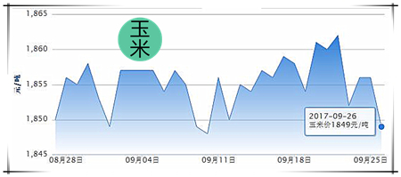 9月26日猪评：跌势南移，短期猪价或以窄幅调整为主