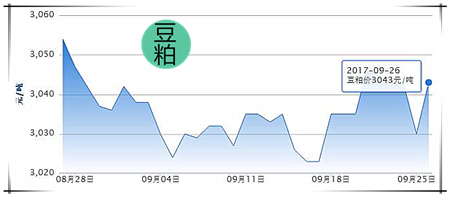 9月26日猪评：跌势南移，短期猪价或以窄幅调整为主