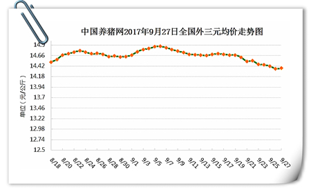 9月27日猪评：双节临近，猪价止跌反弹？真要涨了吗？