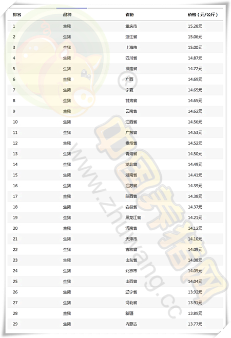 9月27日猪评：双节临近，猪价止跌反弹？真要涨了吗？