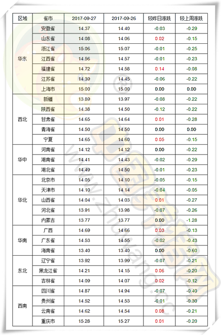 9月27日猪评：双节临近，猪价止跌反弹？真要涨了吗？