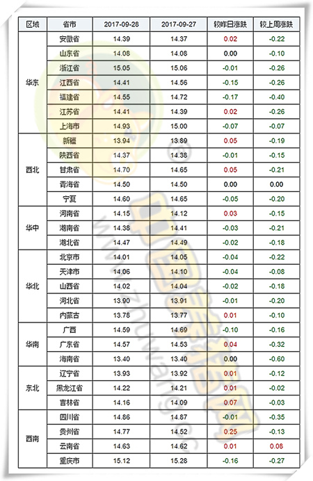 9月28日猪评：双节集中出栏或透支猪源 造就后市涨价空间