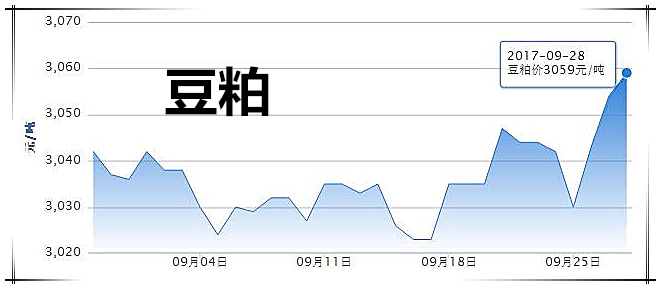 9月28日猪评：双节集中出栏或透支猪源 造就后市涨价空间