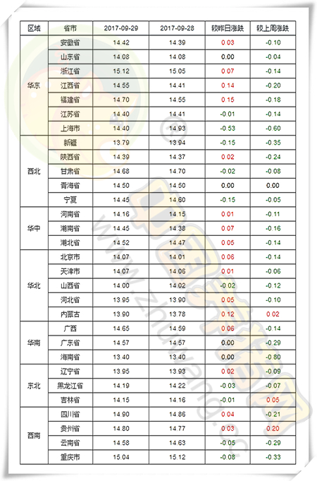 9月29日猪评：节前小涨难以逆市，双节期间或稳定为主