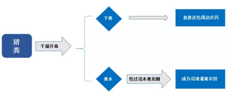 　8月24日，德康种养循环模式，再受媒体关注。