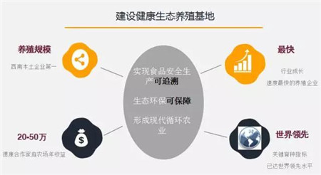 在9月14日召开的中国畜牧业协会猪业分会第四届一次理事会上，集团被推选为中国畜牧业协会猪业分会会长单位，王德根董事长当选猪业分会会长。