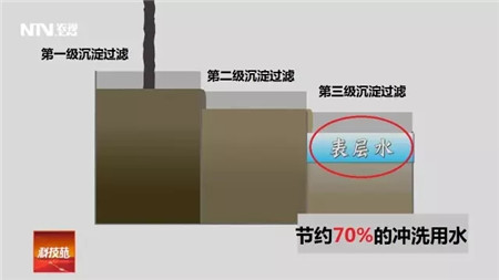 央视专题报道：松桃德康家庭农场实现猪场“零”排放