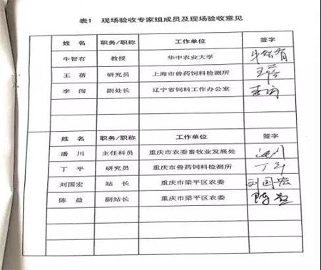 9月19—20日，由华中农业大学教授牛智有、上海市兽药饲料检测所研究院王蓓、辽宁省饲料工作办公室副处长李闯等组成的国家农业部专家组一行,在重庆市、区饲料办领导陪同下对重庆生搏饲料有限公司创建国家级《饲料质量安全管理规范》示范企业进行了验收。