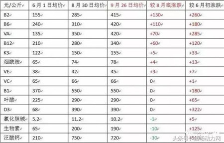 猪价在跌，成本却疯涨，养殖户该何去何从？