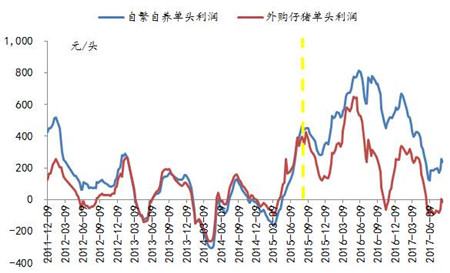 旗帜鲜明看多猪价，见微知著以正视听
