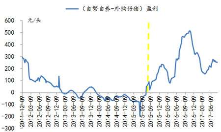 旗帜鲜明看多猪价，见微知著以正视听