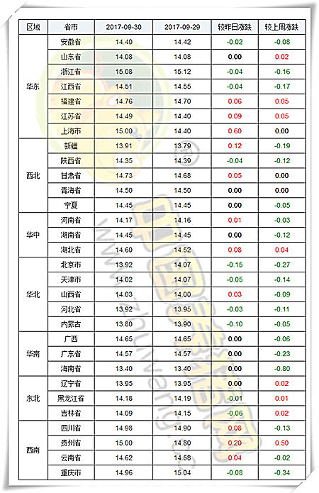 9月30日猪评：节前猪价无下跌可能 节日将以稳中波动调整为主